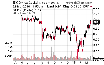 Sell These 5 Dangerous High-Yield Stocks