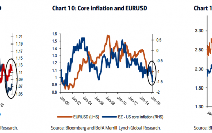 To Hedge For Brexit, Sell EUR/USD Not GBP/USD