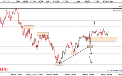 Dovish Yellen Propels DAX 30 Higher. ADP On Tap