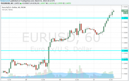 EUR/USD Breaks Above 1.14 – Reasons & Levels To Watch