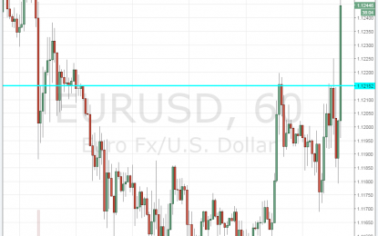 Yellen: Caution Is “Especially” Warranted: USD Crashes