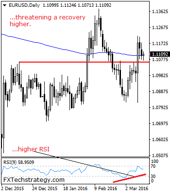 EURUSD: Hesitates Ahead Of Key Support