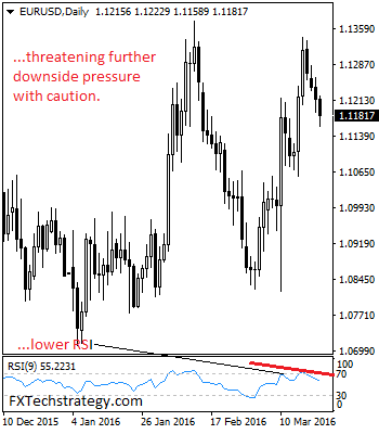 EURUSD: Vulnerable But With Caution