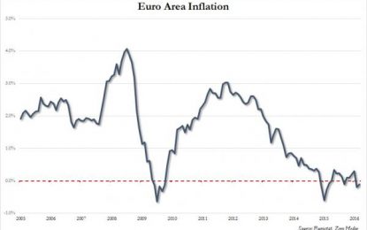 Europe Remains Stuck In Deflation For Second Month