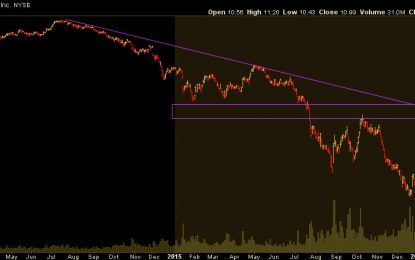 How Is Our Top Pick Freeport-McMoRan Doing?