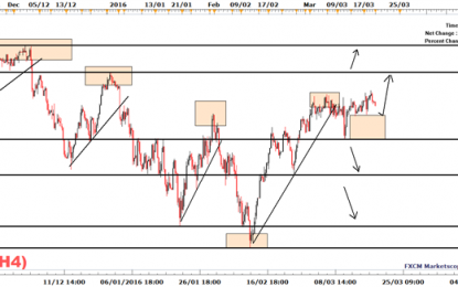 FTSE 100: The Sluggish Price Action Continues To Dominate