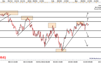 FTSE 100: Trades Sideways Ahead Of Today’s Fed Meeting