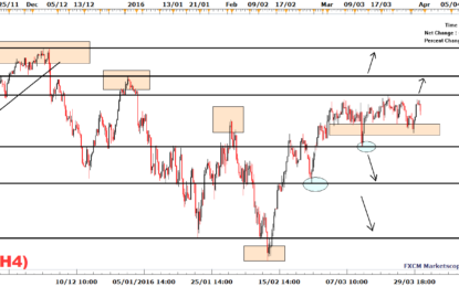 FTSE 100 Turns At The Resistance Level Following Soft Mining Stocks