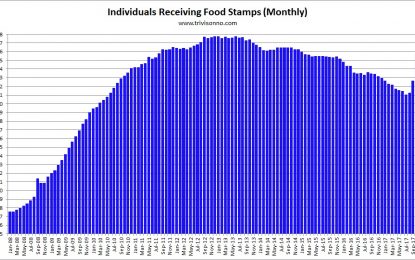 U.S. Fakes A “Manufacturing Rebound”