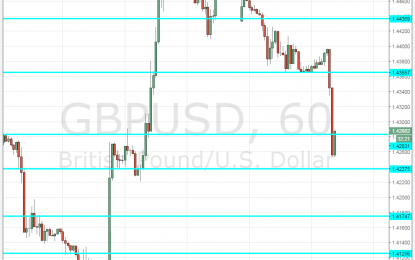 UK Inflation Stays At 0.3% – GBP/USD Falls