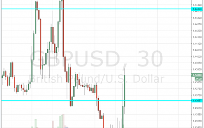 UK GDP Revised Up To 0.6% – GBP/USD Breaks Resistance