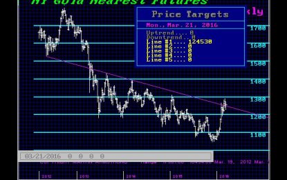 Market Closing For The Week Today