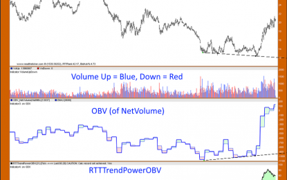 Is The Gold Miner Rally Wyckoff-Friendly?