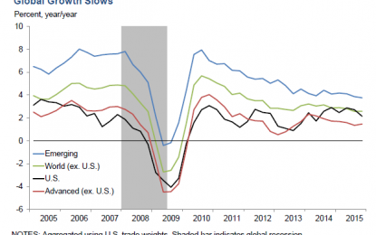 International Economic Week In Review: A Good Friday Shortened Week