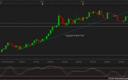 Gold Price Jumps After Yellen Dovish Remarks, Copper Price Slides