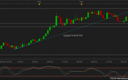 Gold Price Slips On Solid Us Data, Oil Inventory At Record High