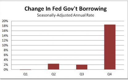 Chart Of The Day: Uncle Sam To The Rescue — Treasury Borrowing Surges At 18% Rate In Q4