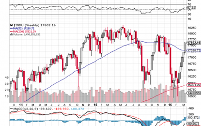 E
                                                
                        DJII Technical Breakout To 21,000 Imminent