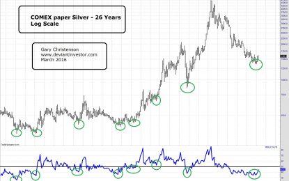 Silver Lows – Silver Ratios