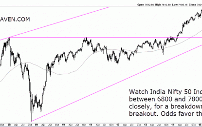 Is It Time To Buy India Or Other Emerging Markets?