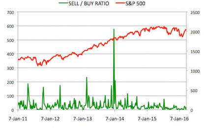 Insider Weekends-March 27, 2016