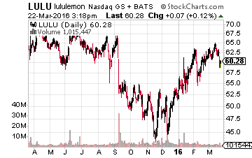 2 Stocks That Will Crash After Bad Earnings