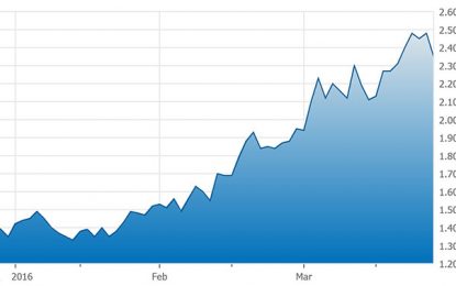 Newmarket Gold’s Shares Up 75% In 2016 And That Is Just The Beginning