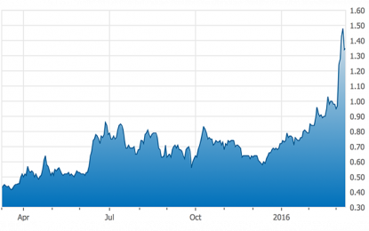 Hedge Fund Chief Warren Irwin’s Blockbuster Uranium Call And His Best Metal And Oil Plays