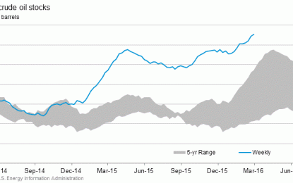 Oil Won’t Stage A Serious Rebound Until This Happens