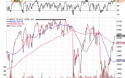 Are U.S. Stocks Really The Only Game In Town?