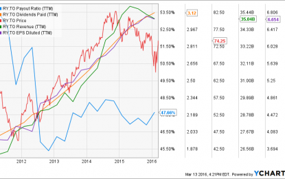 8 Canadian Dividend Stocks That Are Buys Right Now