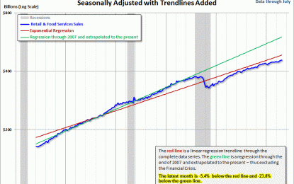 Retail Sales: February Sales Show Renewed Weakness