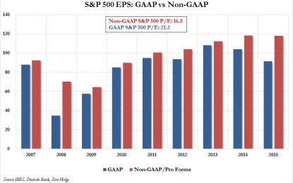 Goldman: “The S&P 500 Is Overvalued”