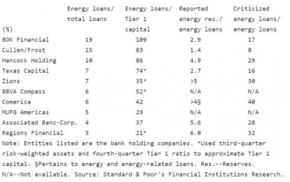 Crushed By The Record Oil Squeeze, This Is How Energy Bears Are Shorting Crude Now