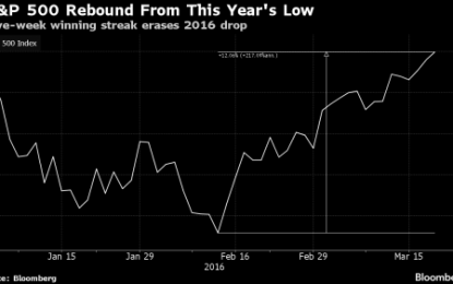 Global Stocks Levitate Despite Ongoing Oil Weakness; China Stocks Jump After Easing Margin Debt