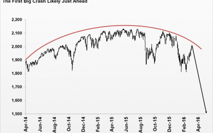 This Chart Shows The First Big Crash Is Likely Just Ahead