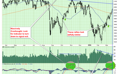 Technically Speaking: Only 4% From The Highs