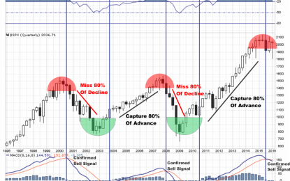 3 Things: 80% Or Bust, Mind The Gap, It’s A Bunny