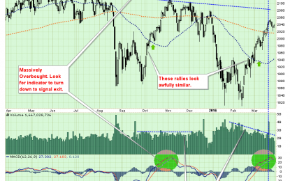 EC
                        
                        Technically Speaking: The Dollar Paradox