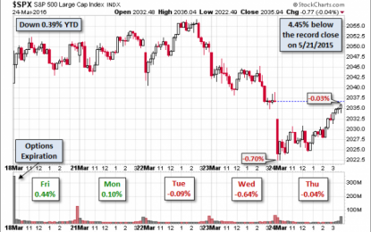 Weighing The Week Ahead: Can Markets Finally Celebrate Good News?