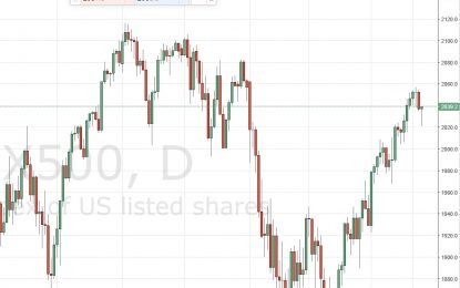 S&P 500 And Nasdaq 100 Forecast – March 28, 2016