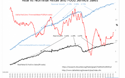 Retail Sales Growth Accelerating