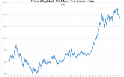 Dollar Reversal