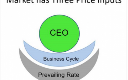 Market Psychology Inputs