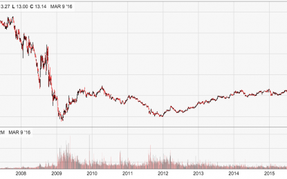 Why Bank Of America (BAC) Is My Favorite Bank Stock