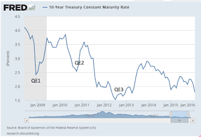 Central Banks Need To Get Real (Not Nominal)