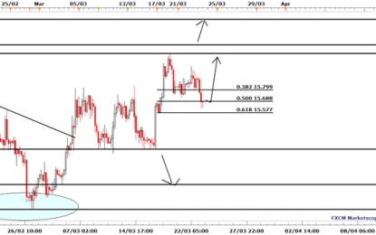 Silver Price Gives Back Near 61.8% Of Last Week’s Gains