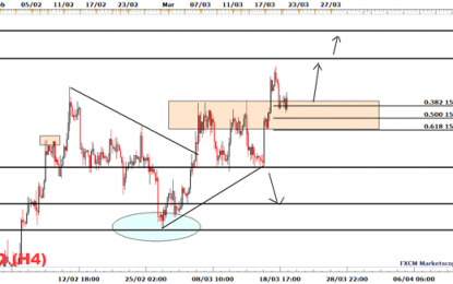 Silver Prices Are Trying To Carve Out A Short-Term Low