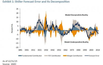 The Stock Market As Monetary Policy Junkie: Quantifying The Fed’s Impact On The S&P 500