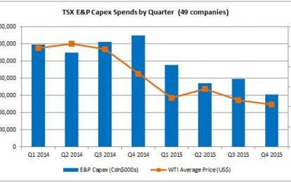 How Big Were Canadian Upstream Spending Cuts In 2015?